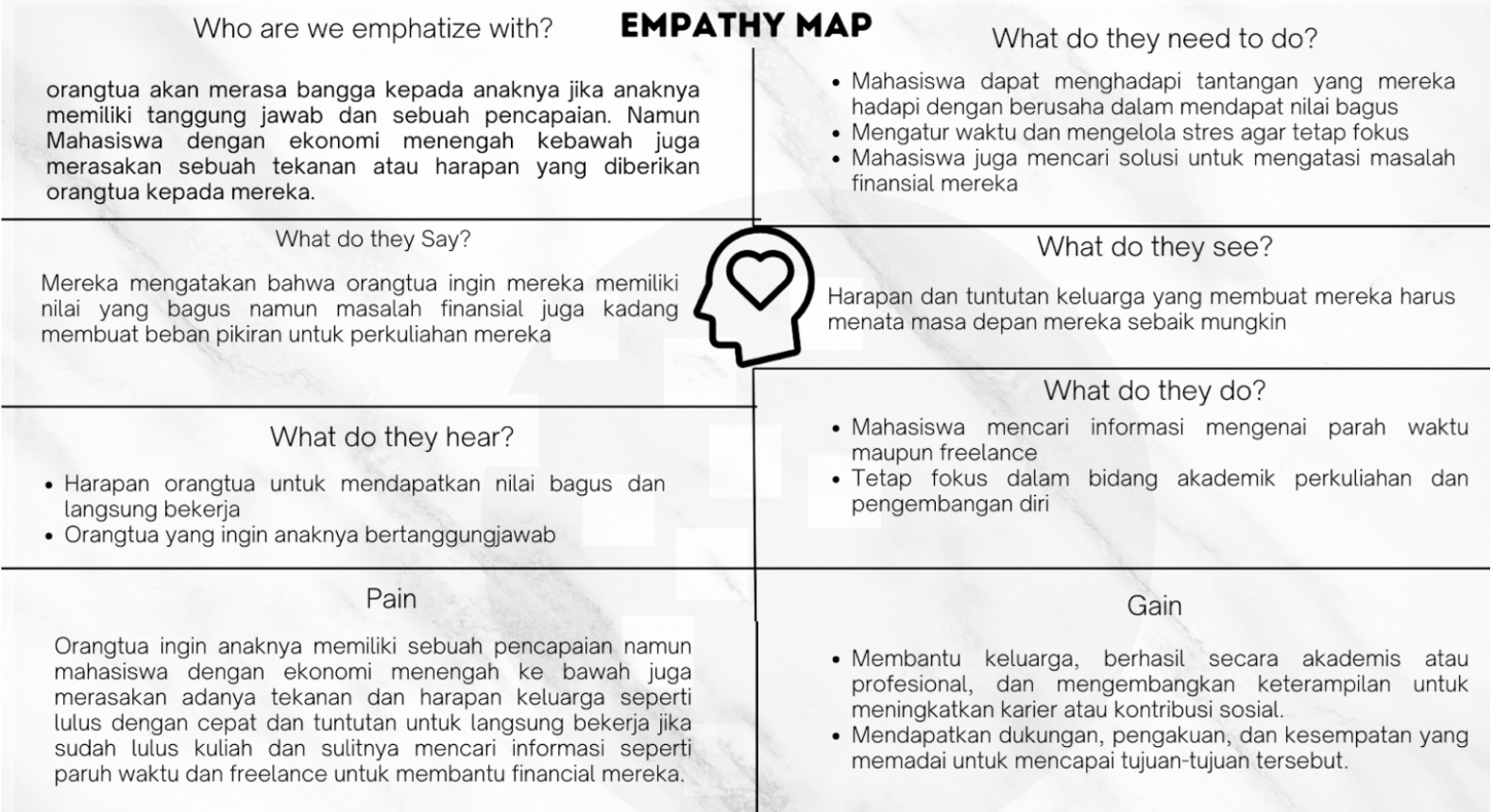 Empathy Map
